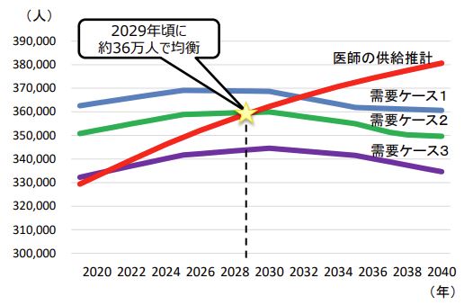 ��t�̉ߏ���