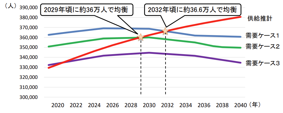 �ߘa2�N��t�������ȉ�v�\