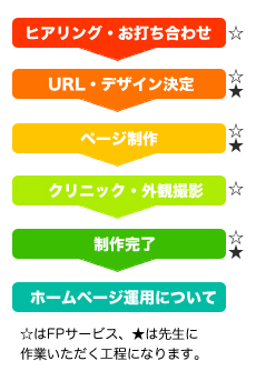 �z�[���y�[�W����̗���