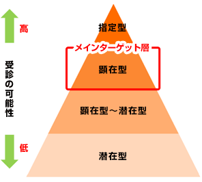 �N���j�b�N�����z�[���y�[�WSEO�΍�ɂđ_���ׂ����ݑw